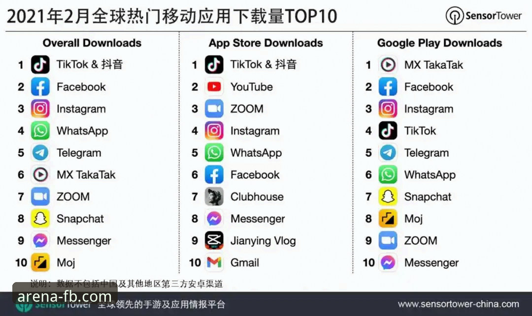 为什么FB体育APP国内下载最新版如此受追捧？
